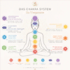das chakrasystem als bild erklärt